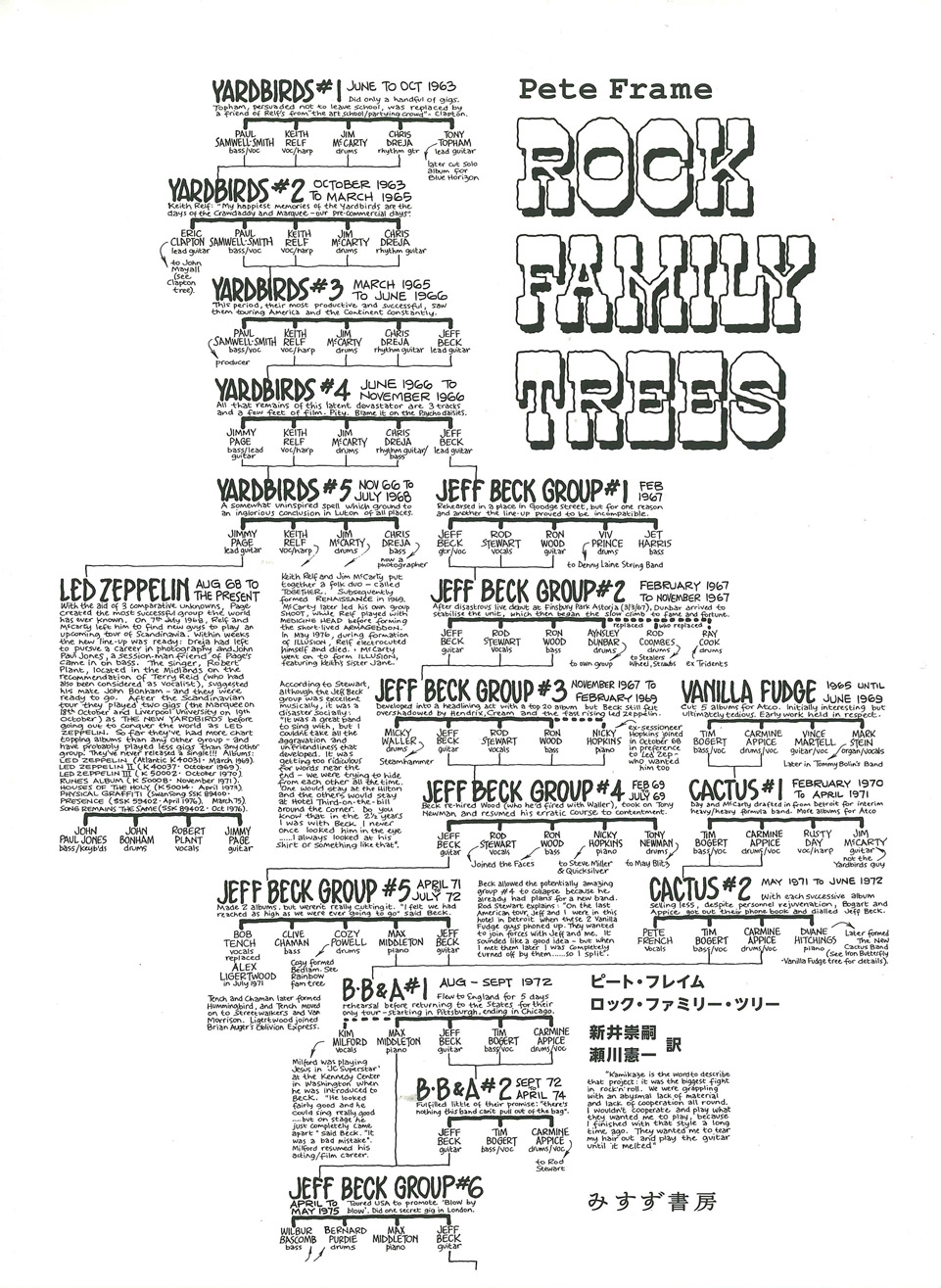 ロック ファミリー ツリー みすず書房